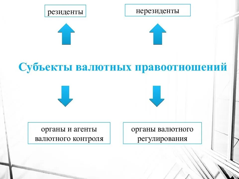 Резиденты и нерезиденты в валютных правоотношениях. Субъекты валютных правоотношений. Нерезиденты валютных правоотношений. Резиденты и нерезиденты это.