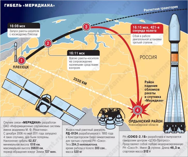 Траектория запуска ракет с Плесецка. Ракета с 300 схема полёта. Траектория полета ракеты. Траектория полета космической ракеты. Место откуда запускают космические корабли