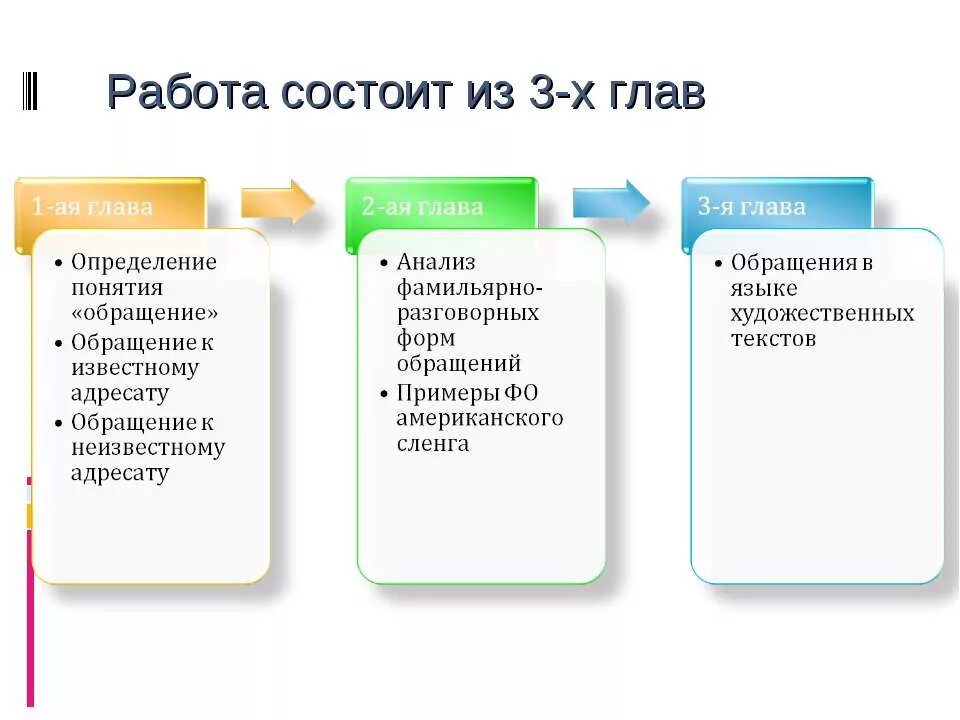 Формы обращения. Работа состоит. Разные формы обращения. Какие бывают формы обращения.