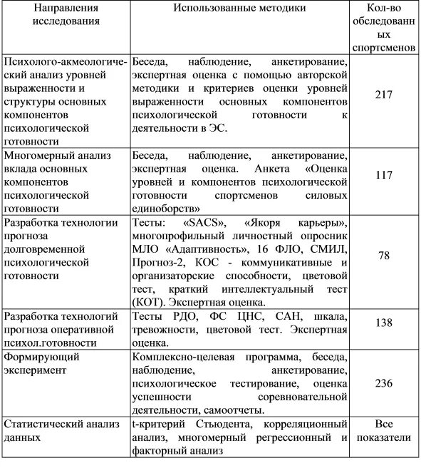 Тест мло адаптивность. Личностный опросник адаптивность ключи. Тест мло адаптивность. Многоуровневый личностный опросник адаптивность, мло-ам. Мло адаптивность 1 правильные ответы 165 вопросов ответы на тест.
