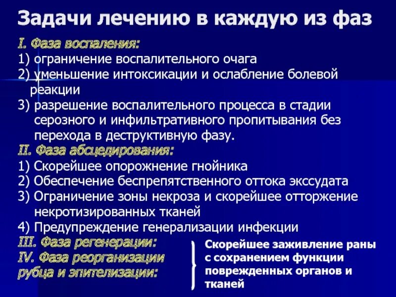 Тест на воспалительный процесс. Стадии воспалительного процесса. фазы воспаления. стадии и фазы воспалительного процесса. перечислите стадии воспаления.
