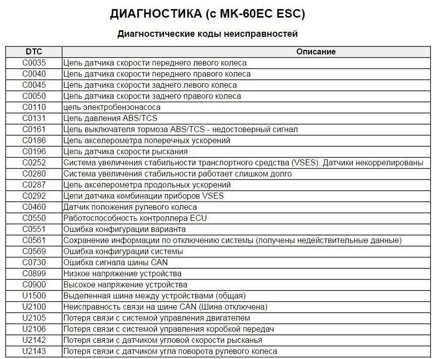 Ошибка п 11 11. Погрузчик Heli коды ошибок. Электропогрузчик Heli коды ошибок. 16к20ф3 m-10id-8l чертёж РТК. Электропогрузчик Cargo модель c3e150 коды ошибок 10 70.