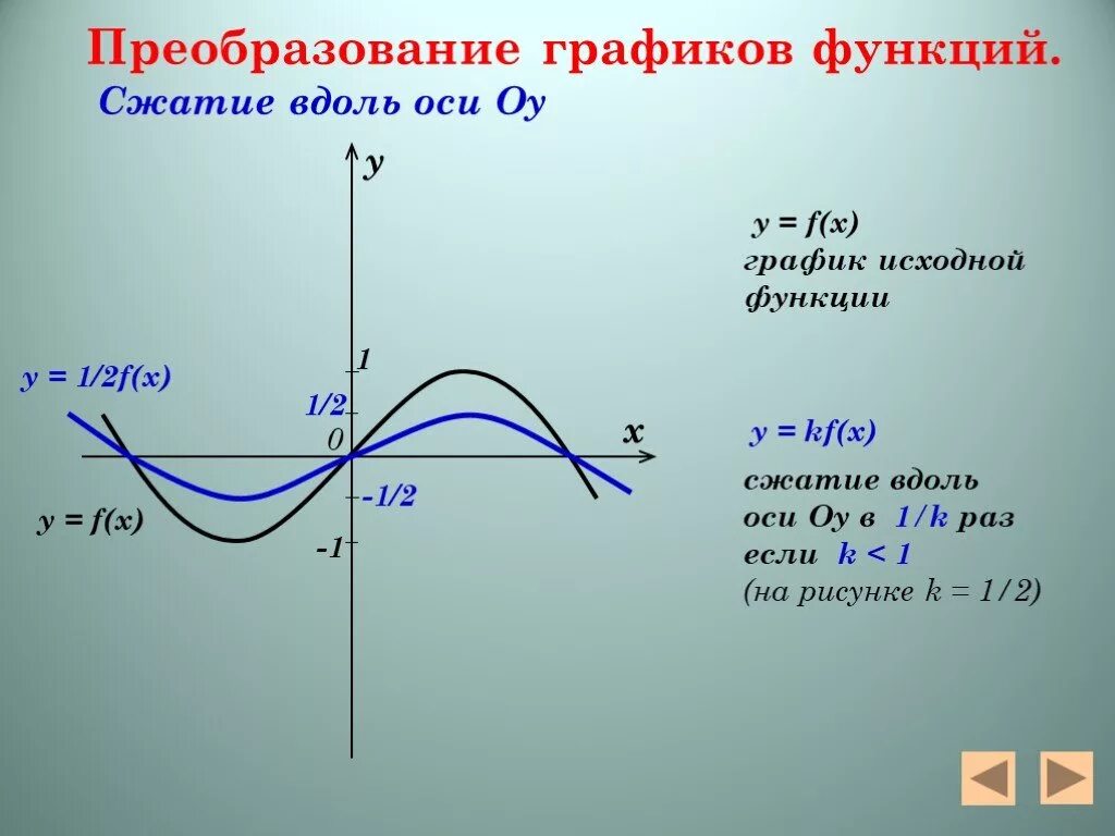 F x преобразования