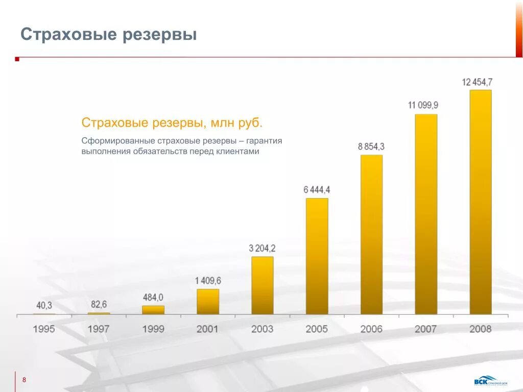 Страховые резервы. Запасы в страховой компании это. Состав страховых резервов. Обязательные страховые резервы. Страховые резервы организации