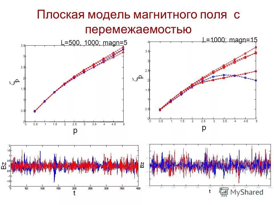 интенсивность турбулентности