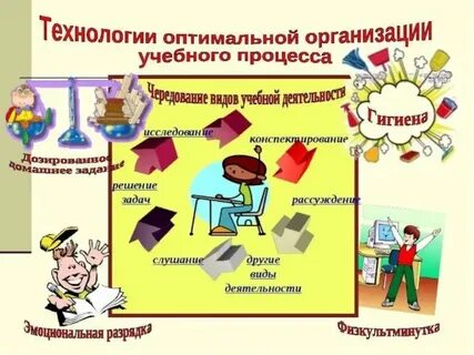 Бережливые технологии в доу примеры
