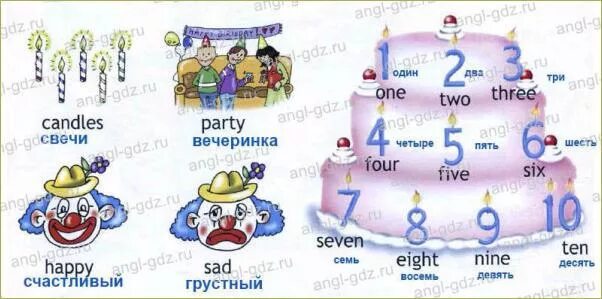 День рождения задания на английском. Happy birthday произношение по русски. Английский язык тема день рождения. Тема день рождения на английском. Тема день рождения на английском.