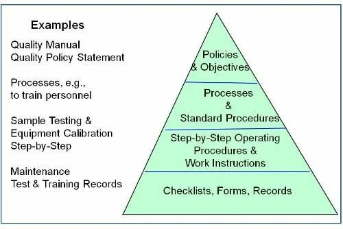 Quality sample. Quality sample. Ability capability разница. Qualities примеры. Types of costs.
