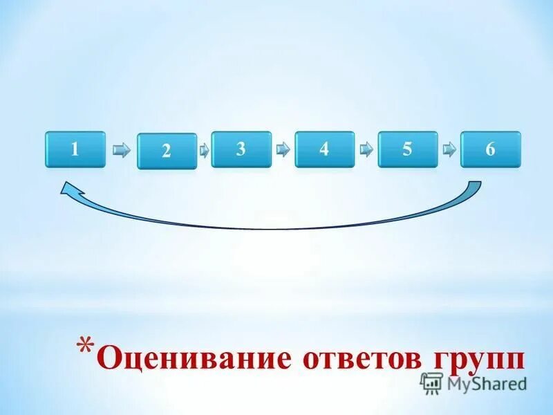 Ответы группы 32