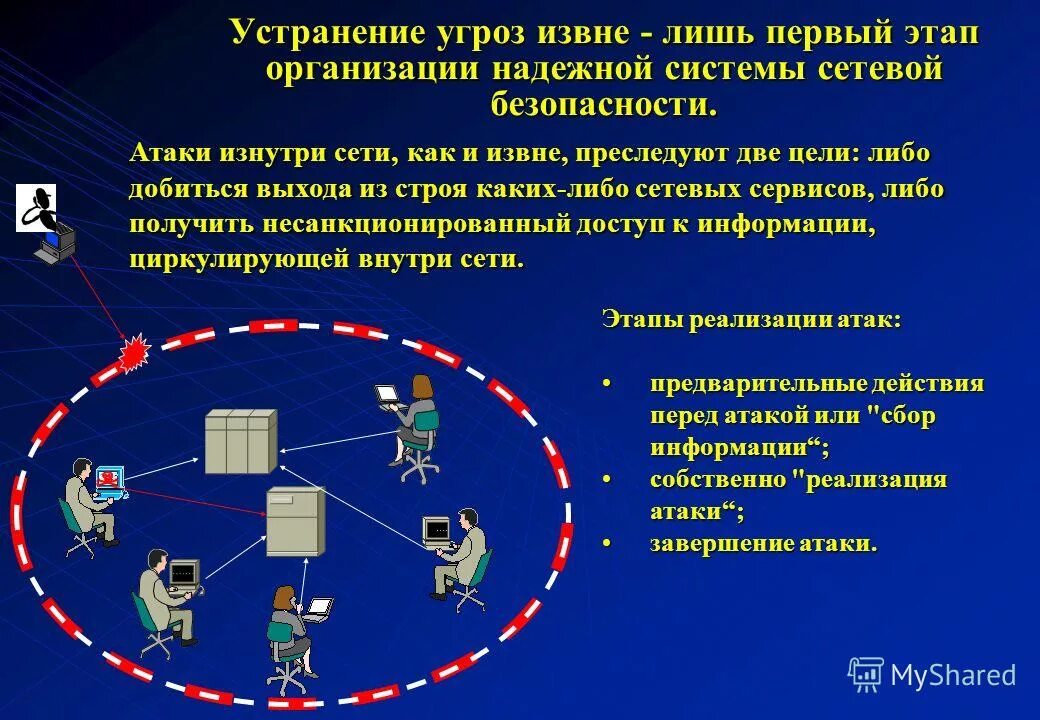 Устранение угроз безопасности