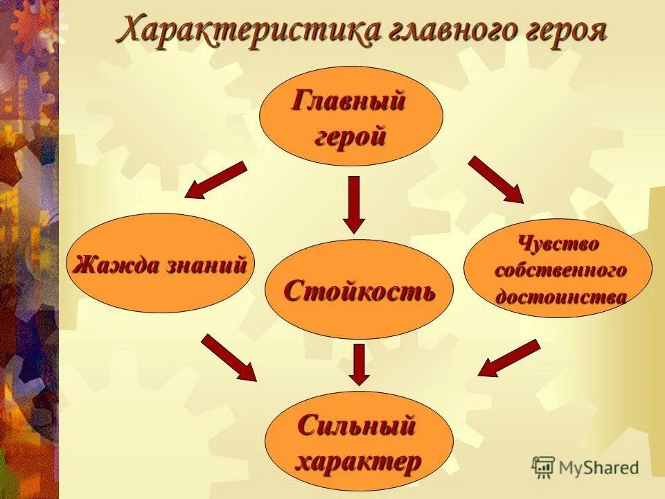 Какой характер у главного героя уроки французского