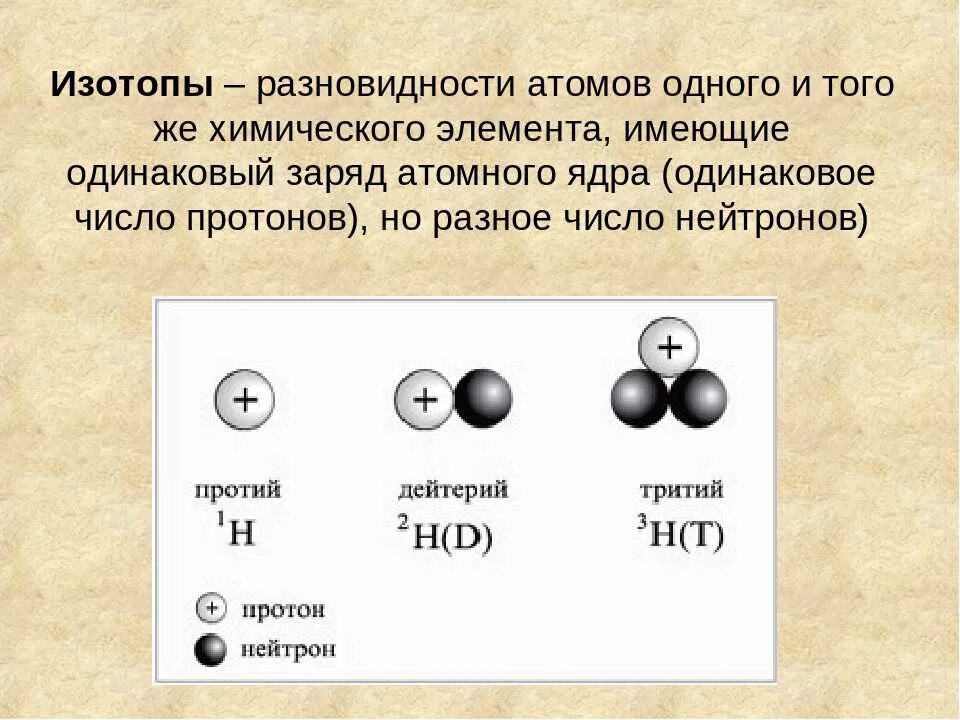 Строение атома и атомного ядра изотопы. Атом ядро изотопы 8 класс. ядра атомов изотопы одного и того же химического элемента. виды структур атомов. строение различных атомов.