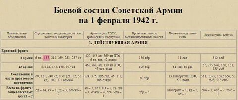 Боевой состав