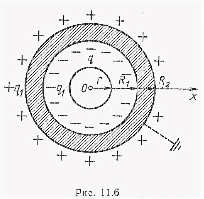 Металлическому шару радиусом 30 см сообщен заряд. Металлический шар радиусом r1. Незаряженный металлический шарик. Напряженность сферического слоя. Шар радиусом 65.
