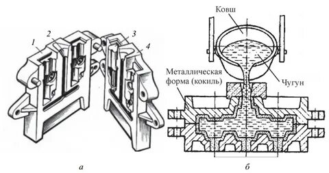 Кокиль