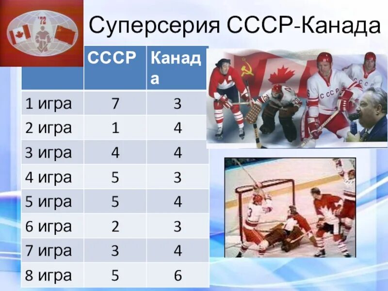 СССР-Канада 1972 суперсерия. Суперсерия 1972 хоккей СССР Канада. Хоккеисты Канады 1972. Хоккей матч СССР Канада 1972.