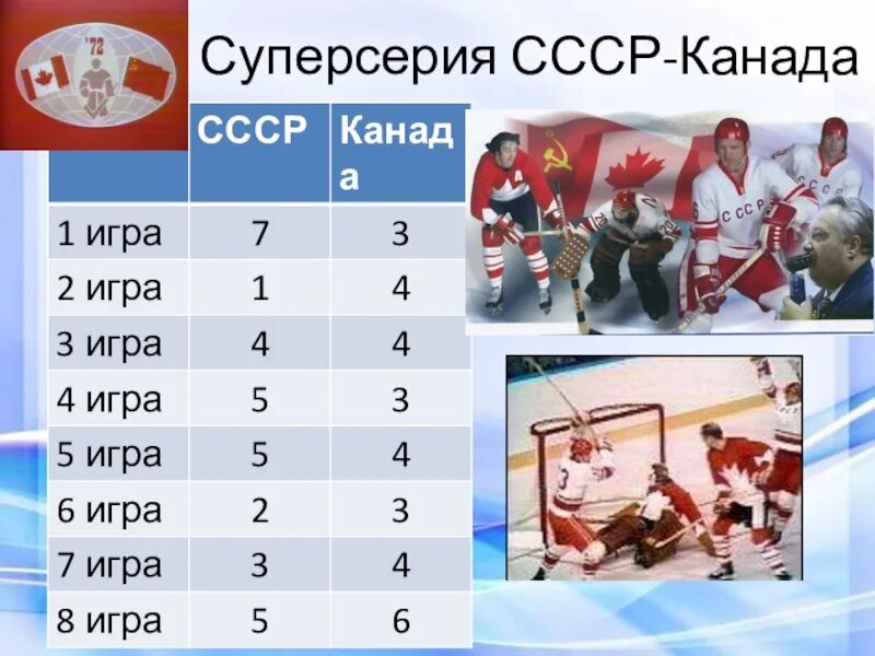 Итоги первых игр. СССР-Канада 1972 суперсерия. Суперсерия 1972 хоккей СССР Канада. Хоккеисты Канады 1972. Хоккей матч СССР Канада 1972.