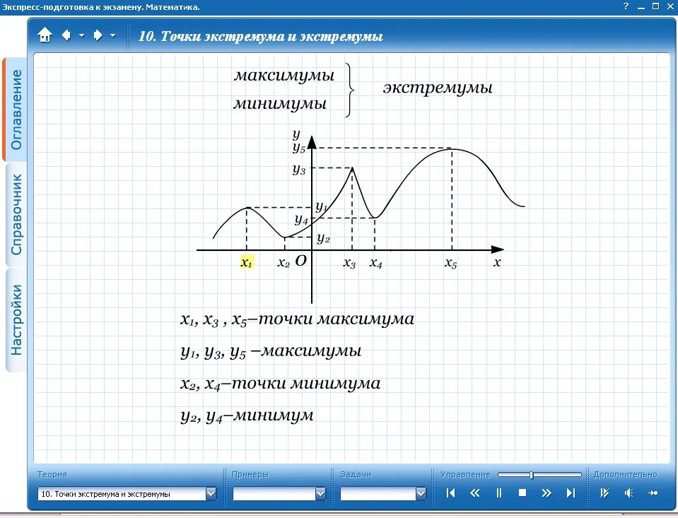 Функции 11 класс самостоятельные. Точки экстремума максимума и минимума функции. Как найти точки экстремума функции через производную по графику. Экстремумы функции максимум и минимум. Экстремум на графике.