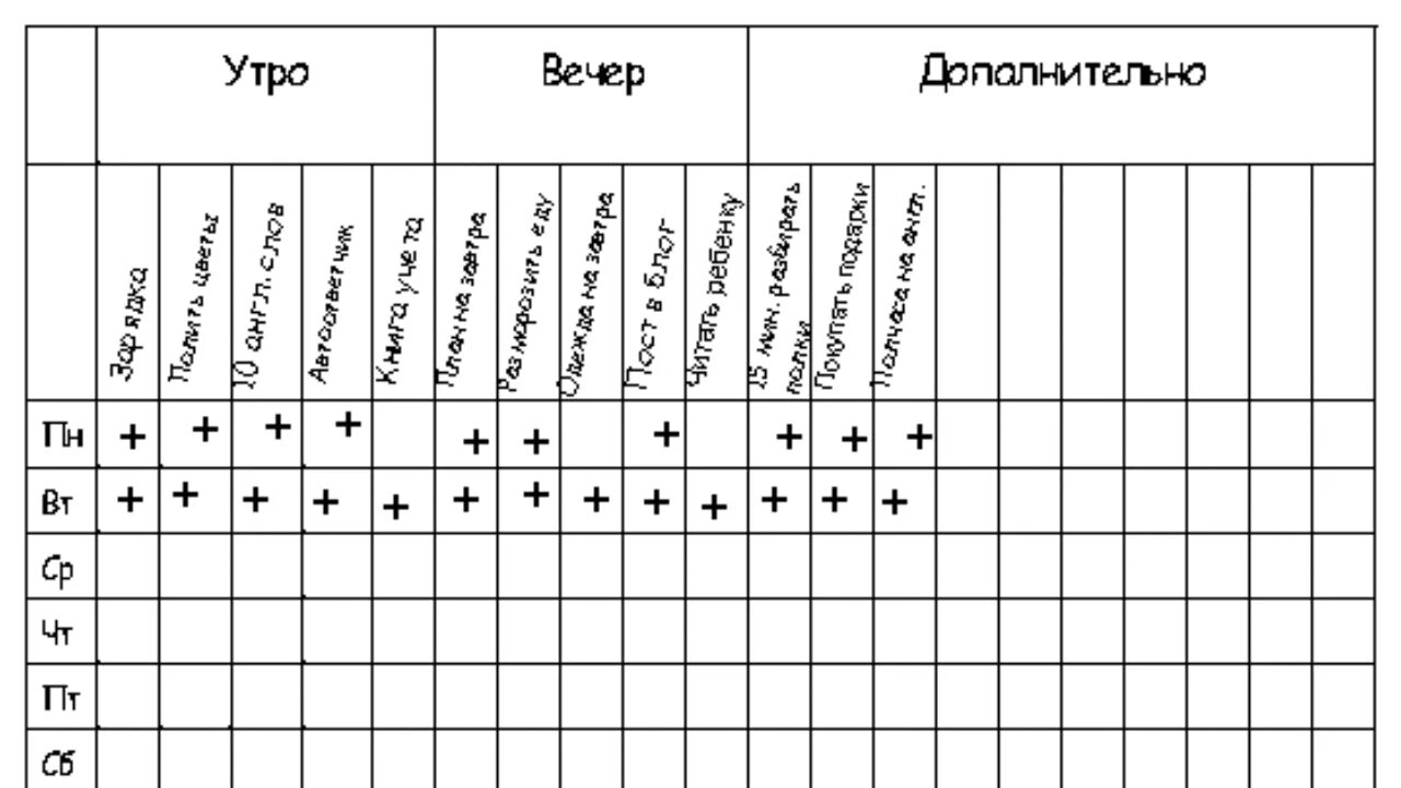 Ежедневные задания на день. Таблица ежедневных дел. Таблица ежедневных дел для детей. Чек лист ежедневных дел для ребенка. Список дел для детей.