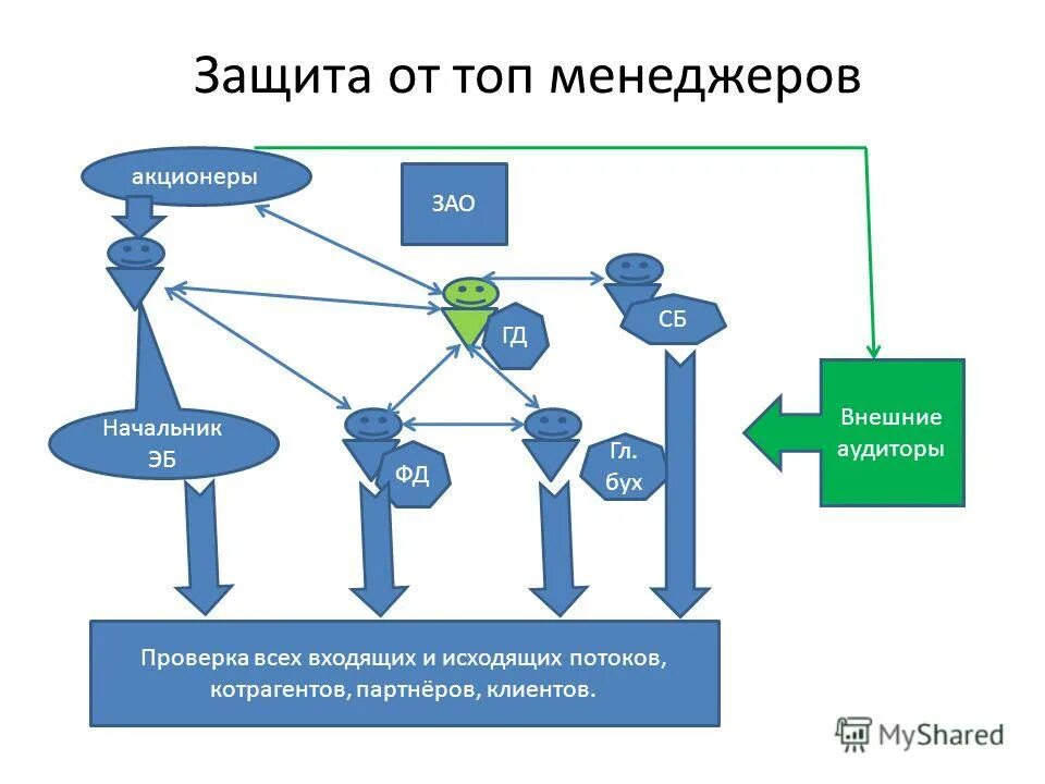 Может ли на корпоративном