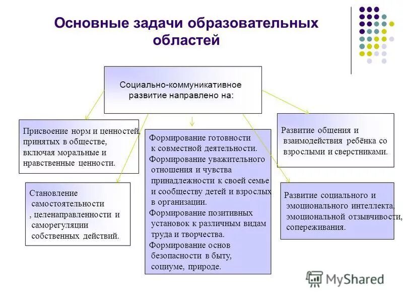 классификация учебных умений. учебная задача направлена на формирование. классовые задачи. классификация учебных задач. образовательная задача здорового образа жизни.