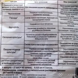 Эпин для рассады помидор инструкция по применению