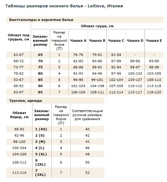 Размерная сетка для нижнего белья женщин таблица Бюст+трусики (комплект) PASSION LINGERIE Nancy Bikini Black купить со скидкой