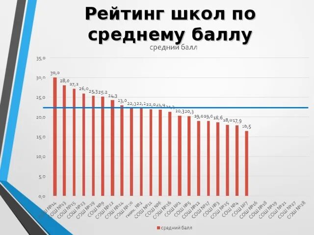 School ranking. Рейтинг школ. Рейтинг школкалинрнграда. Школьный рейтинг. Рейтинг калининградских школ 2021.