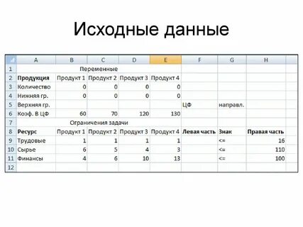 Анализ данных с помощью электронных таблиц