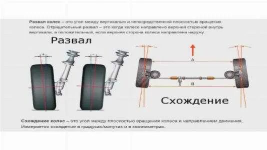 Ваз 2115 развал. Углы сход развала ВАЗ 2110. Схождение колес ВАЗ 2114. Схождение задних колес ВАЗ 2110. Развал передних колес ВАЗ 2115.