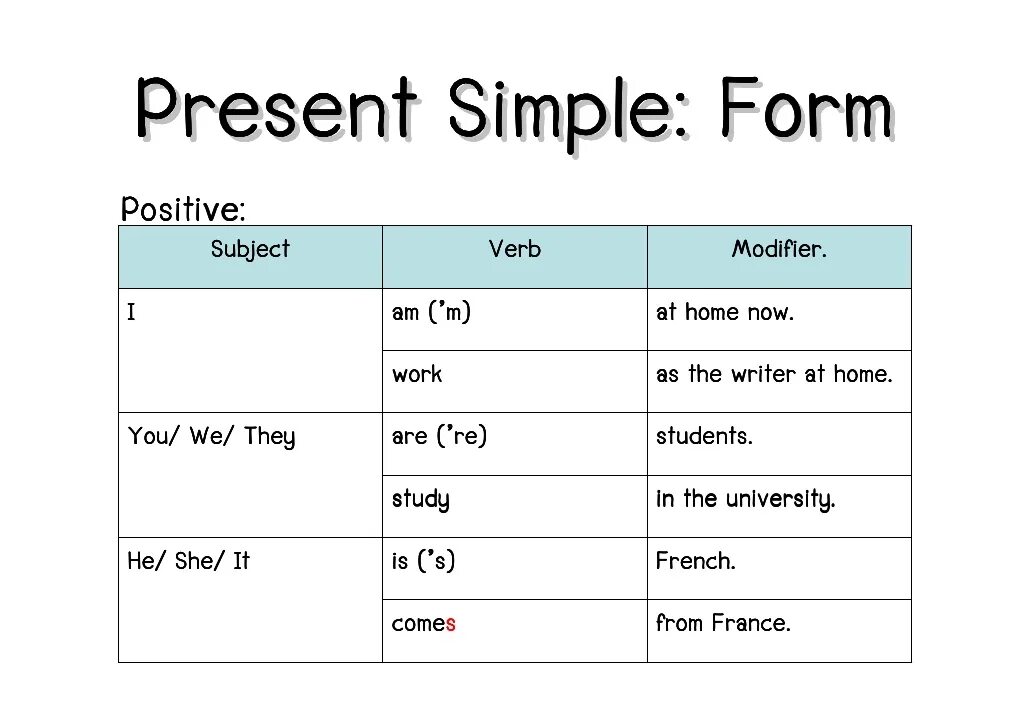 Lie 3 forms of the verb