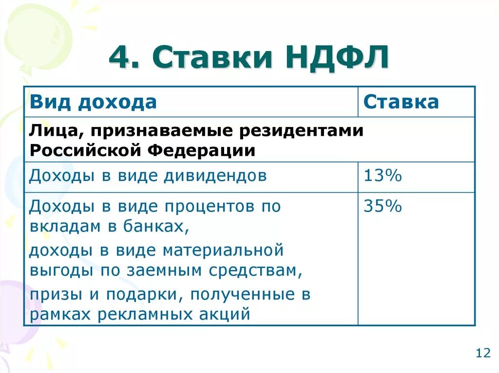 Ндфл 0 ставка. Ставки НДФЛ. Ставки налога НДФЛ. Ставки налога на доходы физических лиц. Налог на доходы физических лиц ставка.