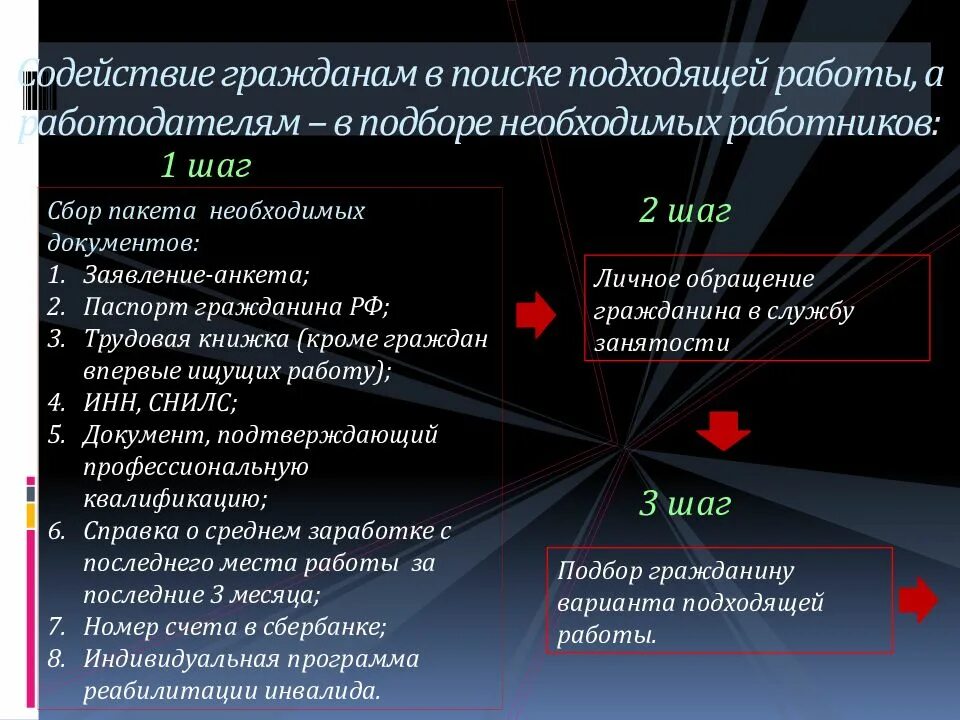 Зарегистрирована в поисках подходящей работы. Содействие в поиске работы. содействие граждан. содействие в поиске подходящей работы. услуга содействие в поиске работы.