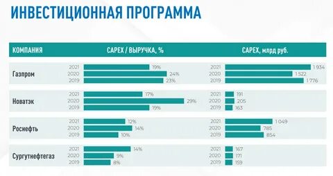 цель компании новатэк