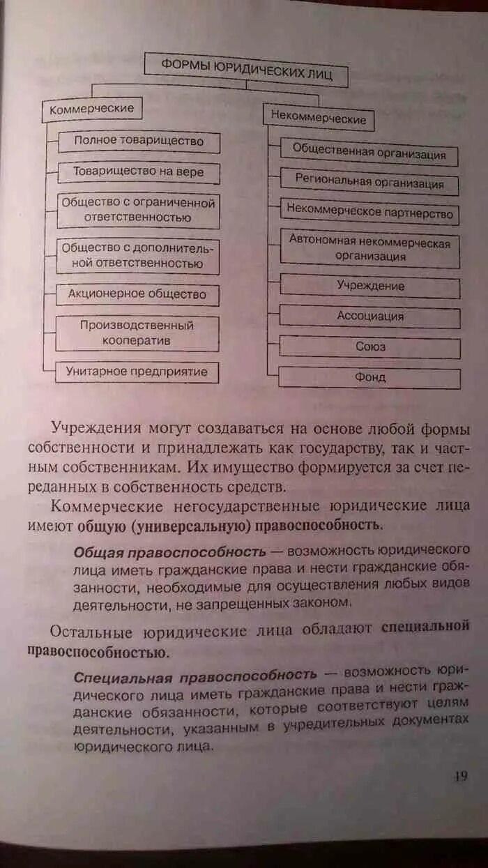 Певцова 11 класс. Гдз по праву 11 класс певцова. право учебник 11 класс 1 часть. гдз право 11 класс певцова. учебник по праву 7 класс.