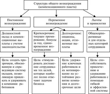 Компенсирующий социальный пакет