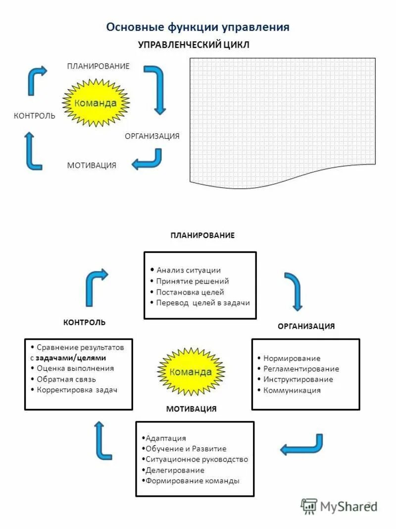 стратегическое управление цели и задачи. задачи менеджера в компании. основные задачи менеджмента. цели и задачи организации менеджмент. колесо финансового менеджмента.