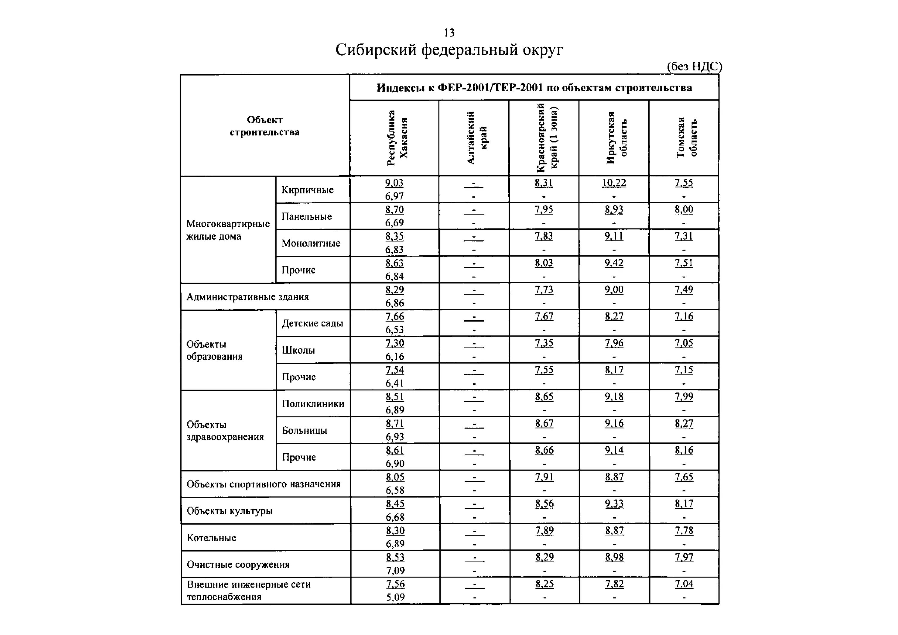 Индекс изменения сметной стоимости 2024 г