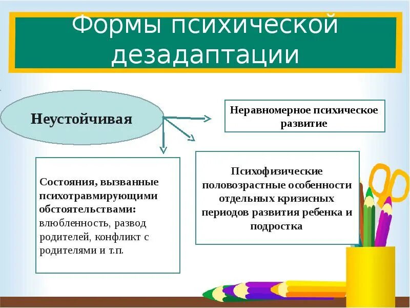 Причины и факторы школьной дезадаптации. Формы социальной дезадаптации. Формы проявления дезадаптации у младших школьников. Факторы развития школьной дезадаптации. Формы адаптации.