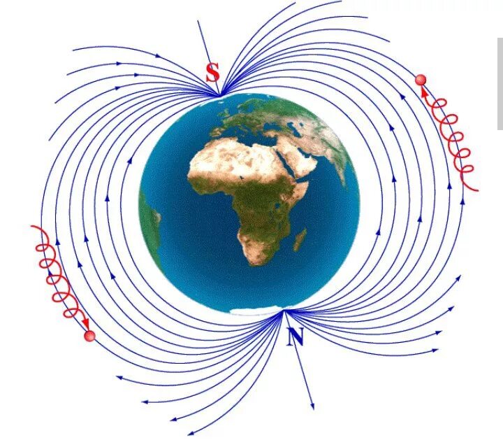 Линии магнитного поля земли. Магнитное поле земли структура магнитного поля земли. Земля большой магнит. Магнитное поле и магнитный полюс земли. Магнитное поле земли схема.