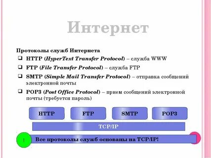 Какой протокол служит для передачи файлов