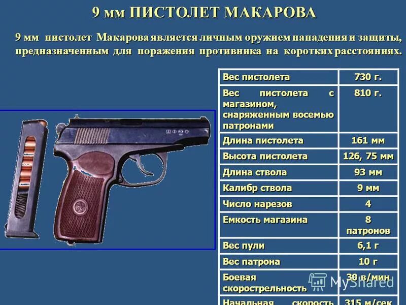 Технические характеристики пистолета Макарова 9 мм. ТТХ пистолета ПМ Макарова 9мм. Емкость магазина 9-мм пистолета Макарова. Табельного огнестрельного оружия