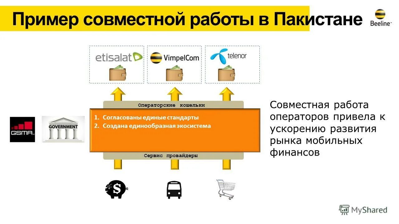 Пример совместной работы. Пример совместной работы