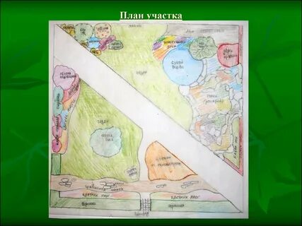 Нарисовать план территории