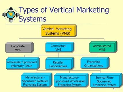Market system