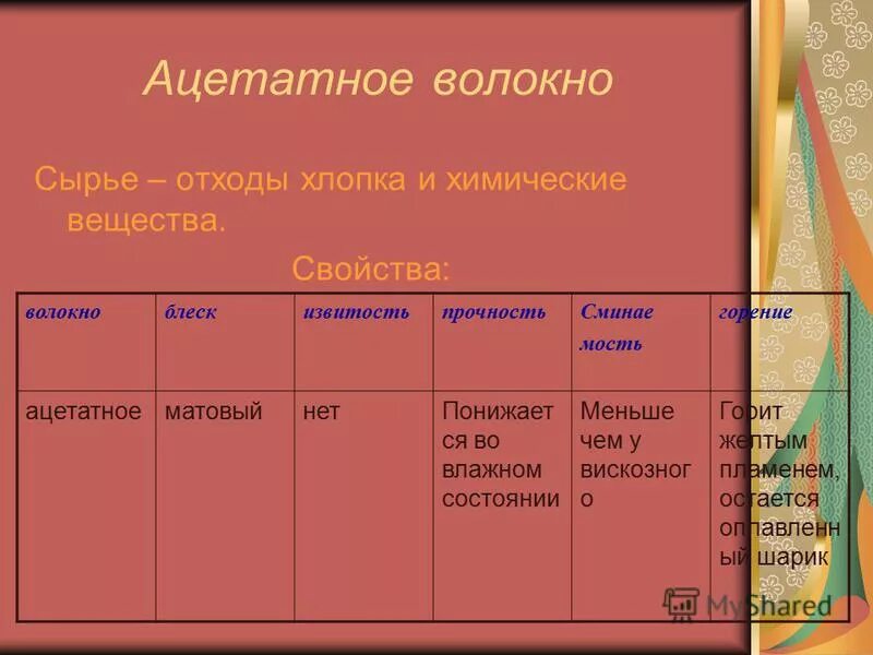 Качества вискозы. Ацетатное волокно характеристика. Внешние признаки ацетатного волокна. Вискозное волокно сырье. Ацетат характеристика волокна.