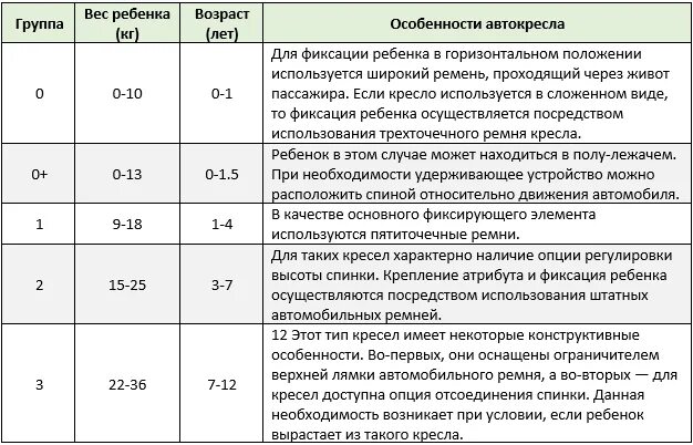 Штраф за отсутствие детского автокресла. Штраф за отсутствие кресла для ребенка. Штраф за отсутствие детского кресла в 2022. Штраф за детское кресло в 2023. Сколько штраф за езду несовершеннолетним