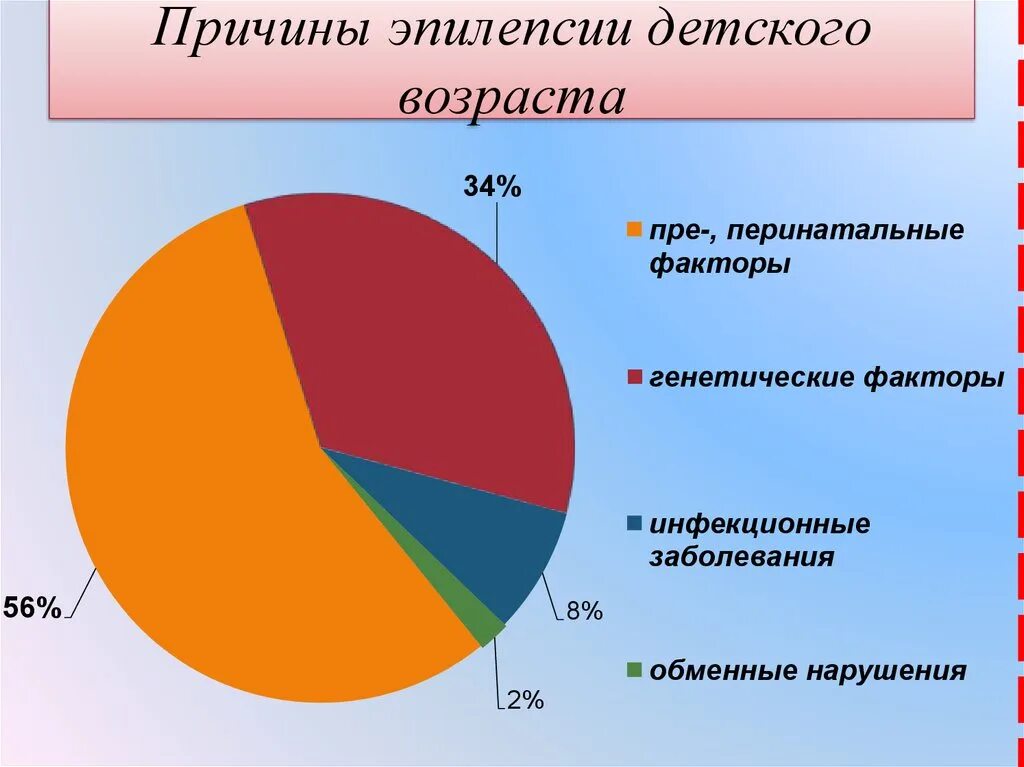 Причины припадка. Эпилепсия причины. Эпилепсия причины возникновения. Эпилепсия у детей причины. Эпилептический припадок причины у детей.