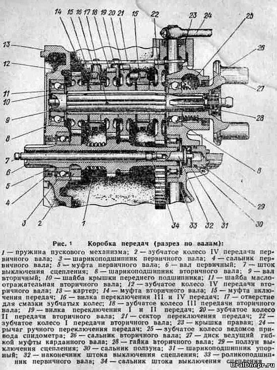 Коробка скоростей урал мотоцикл