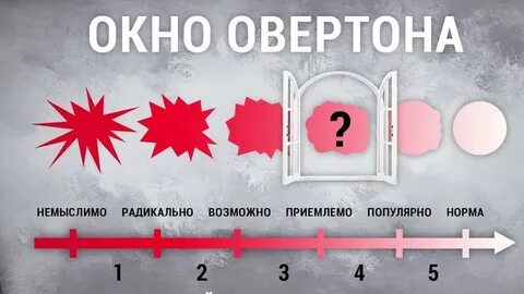 Окно овертона что это значит